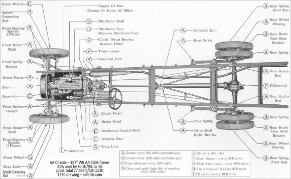 AA157 Chassis – Tapered Frame – 1930 Lubrication Drawing