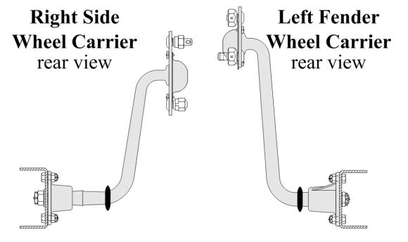 Side Wheel Carrier Installation Types