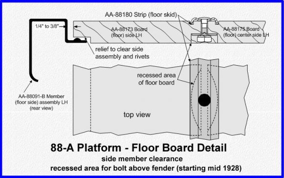 Cargo floor board details